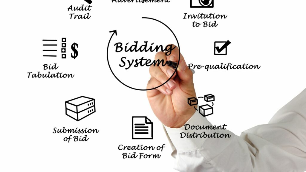 Electronic Bidding System